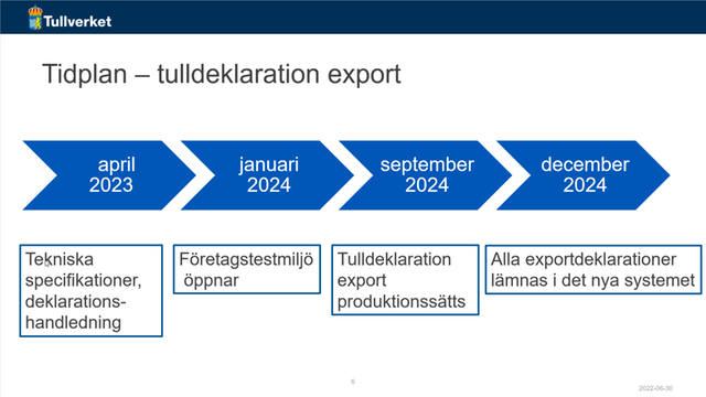 Framtida Tullhantering - Plan För Införandet Av Tullkodexen - Tullverket